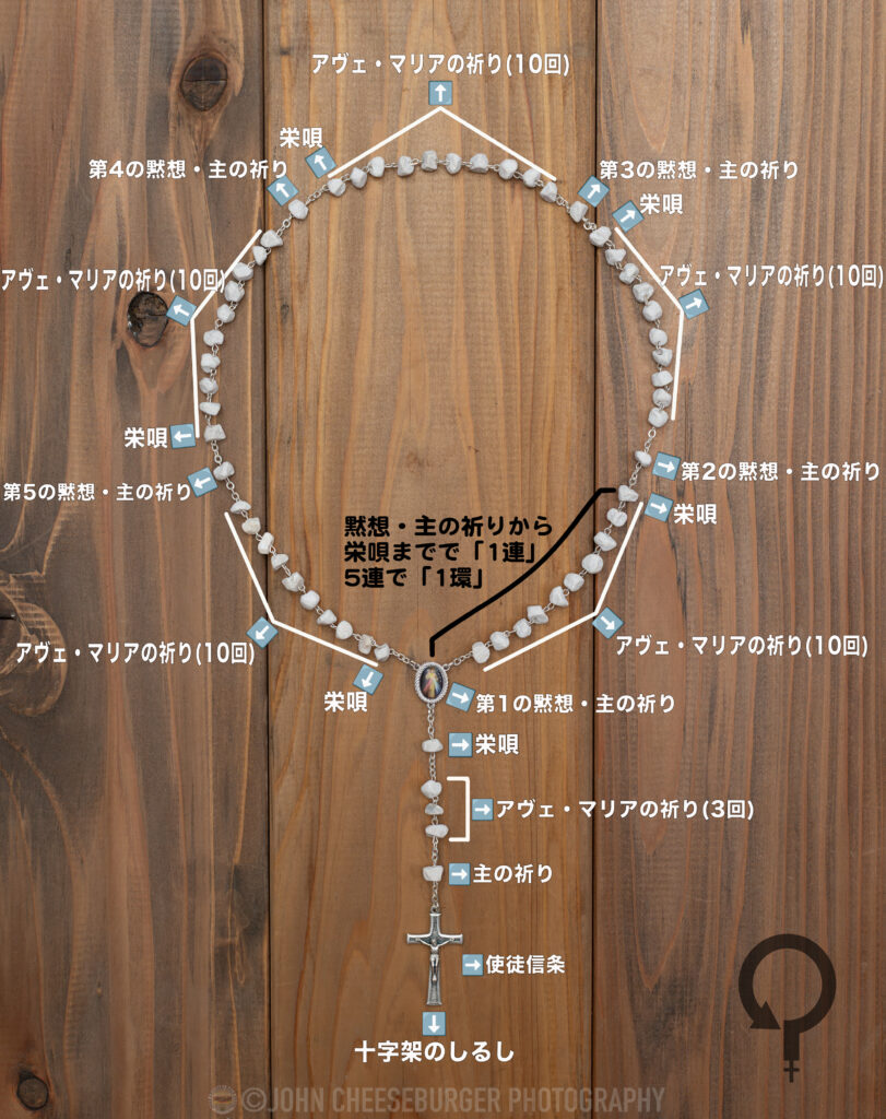 ロザリオとアヴェマリアの祈り